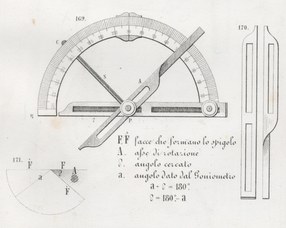 1. Goniometro di applicazione tipo Carangeot, immagine stampata in “Corso di Mineralogia, Luigi Bombicci, 1862. Tav. XV”