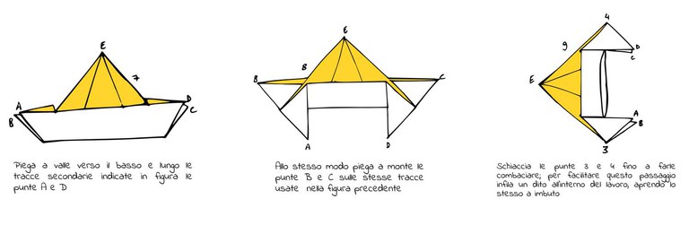 Istruzioni illustrate per costruzione origami Istruzioni illustrate per costruzione origami